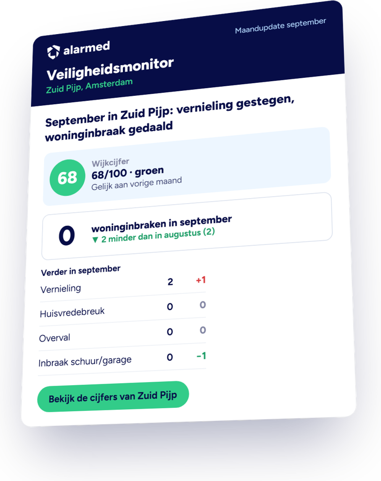 Voorbeeld van de maandelijkse mail van de Alarmed veiligheidsmonitor: wijkcijfer, woninginbraken van de maand en wat stijgt en daalt